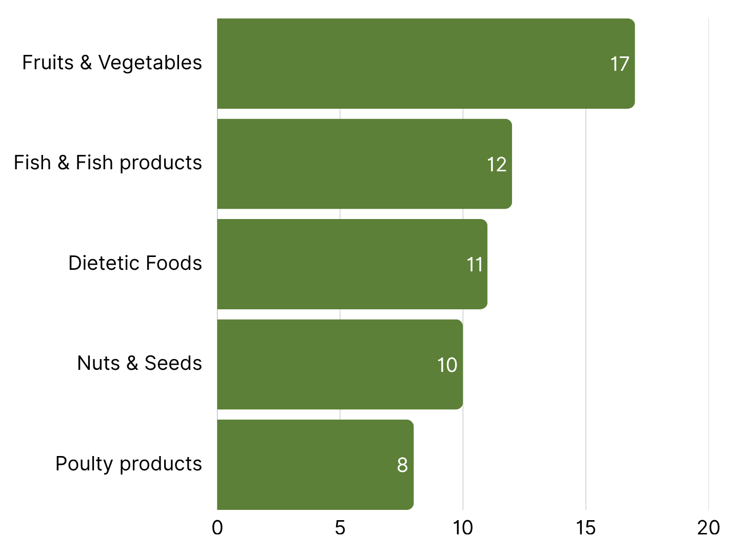 Top 5 Product Categories with the Most RASFF Alerts in Europe week 41.png